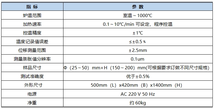 線熱膨脹系數測定儀技術指標